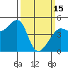 Tiburon tide chart for Wednesday, March 15, 2023
