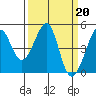 Tiburon tide chart for Monday, March 20, 2023
