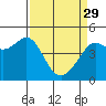 Tiburon tide chart for Wednesday, March 29, 2023