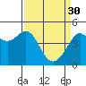 Tiburon tide chart for Thursday, March 30, 2023