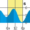 Tiburon tide chart for Monday, March 6, 2023