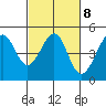 Tiburon tide chart for Wednesday, March 8, 2023