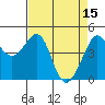 Tiburon tide chart for Saturday, April 15, 2023