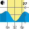 Tiburon tide chart for Thursday, April 27, 2023