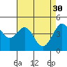 Tiburon tide chart for Sunday, April 30, 2023