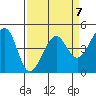 Tiburon tide chart for Friday, April 7, 2023
