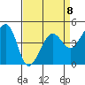 Tiburon tide chart for Saturday, April 8, 2023