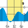 Tiburon tide chart for Sunday, April 9, 2023