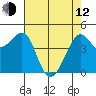 Tiburon tide chart for Friday, May 12, 2023