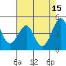 Tiburon tide chart for Monday, May 15, 2023