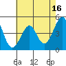 Tiburon tide chart for Tuesday, May 16, 2023