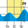 Tiburon tide chart for Monday, May 29, 2023