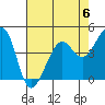Tiburon tide chart for Saturday, May 6, 2023