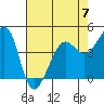 Tiburon tide chart for Sunday, May 7, 2023
