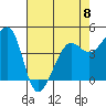 Tiburon tide chart for Monday, May 8, 2023