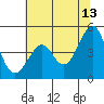 Tiburon tide chart for Tuesday, June 13, 2023