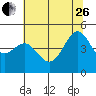 Tiburon tide chart for Monday, June 26, 2023