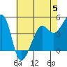 Tiburon tide chart for Monday, June 5, 2023