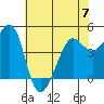 Tiburon tide chart for Wednesday, June 7, 2023