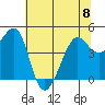 Tiburon tide chart for Thursday, June 8, 2023