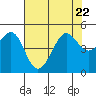 Tiburon tide chart for Saturday, July 22, 2023