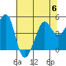 Tiburon tide chart for Thursday, July 6, 2023
