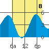 Tiburon tide chart for Saturday, July 8, 2023