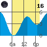 Tiburon tide chart for Wednesday, August 16, 2023