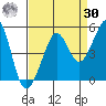 Tiburon tide chart for Wednesday, August 30, 2023