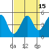 Tiburon tide chart for Friday, September 15, 2023