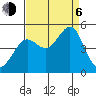 Tiburon tide chart for Wednesday, September 6, 2023