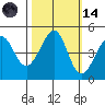Tiburon tide chart for Saturday, October 14, 2023