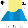 Tiburon tide chart for Saturday, October 21, 2023