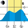 Tiburon tide chart for Friday, October 6, 2023