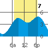 Tiburon tide chart for Saturday, October 7, 2023