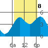 Tiburon tide chart for Sunday, October 8, 2023