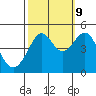 Tiburon tide chart for Monday, October 9, 2023