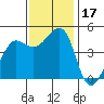 Tiburon tide chart for Friday, November 17, 2023