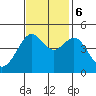 Tiburon tide chart for Monday, November 6, 2023
