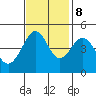 Tiburon tide chart for Wednesday, November 8, 2023