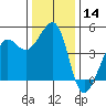 Tiburon tide chart for Thursday, December 14, 2023