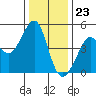 Tiburon tide chart for Saturday, December 23, 2023