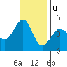 Tiburon tide chart for Friday, December 8, 2023