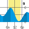 Tiburon tide chart for Saturday, December 9, 2023