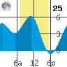 Tiburon tide chart for Thursday, January 25, 2024