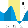Tiburon tide chart for Tuesday, January 9, 2024