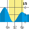 Tiburon tide chart for Friday, March 15, 2024