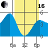 Tiburon tide chart for Saturday, March 16, 2024
