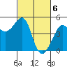 Tiburon tide chart for Wednesday, March 6, 2024
