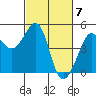 Tiburon tide chart for Thursday, March 7, 2024